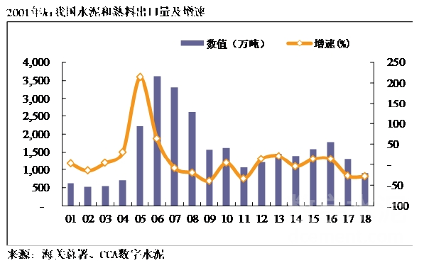 云顶集团官网·(中国)首页登录入口