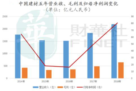 云顶集团官网·(中国)首页登录入口